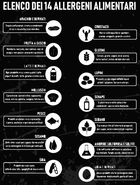 Tabella Allergeni